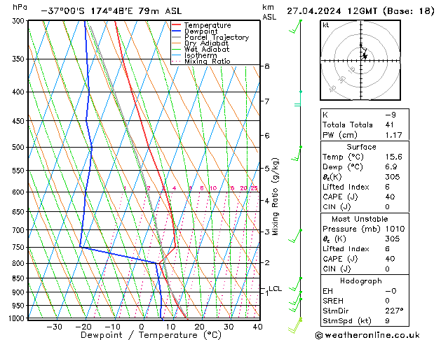 Model temps GFS Sáb 27.04.2024 12 UTC