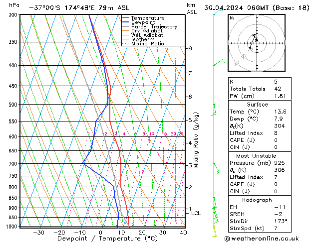 Model temps GFS Tu 30.04.2024 06 UTC