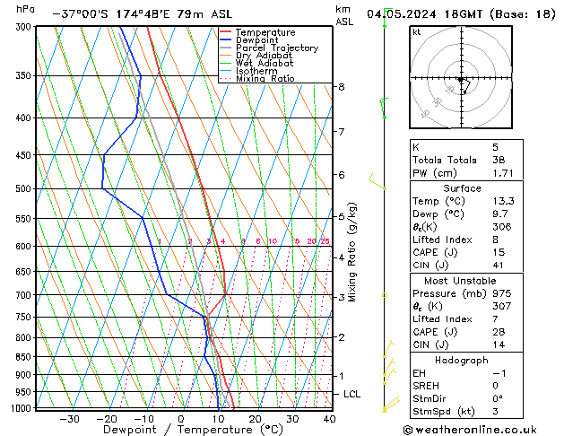 Model temps GFS Sa 04.05.2024 18 UTC