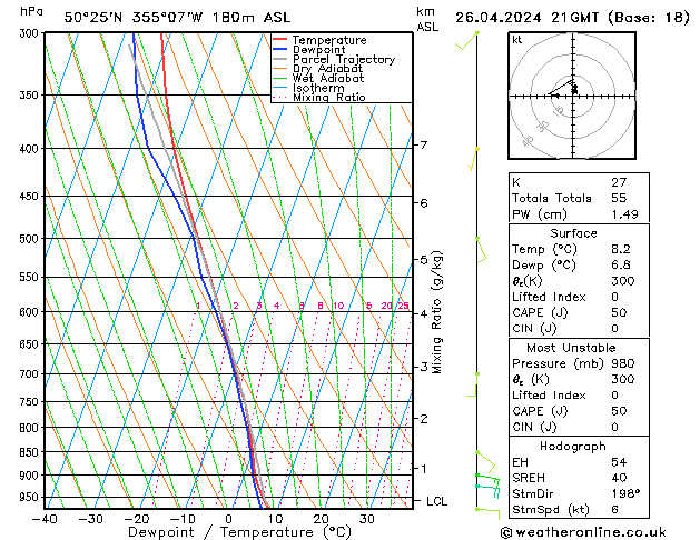 Modell Radiosonden GFS Fr 26.04.2024 21 UTC