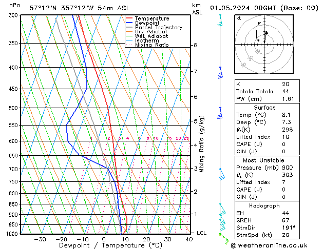 Model temps GFS We 01.05.2024 00 UTC