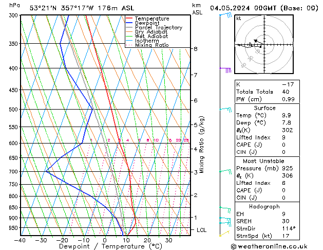 Modell Radiosonden GFS Sa 04.05.2024 00 UTC