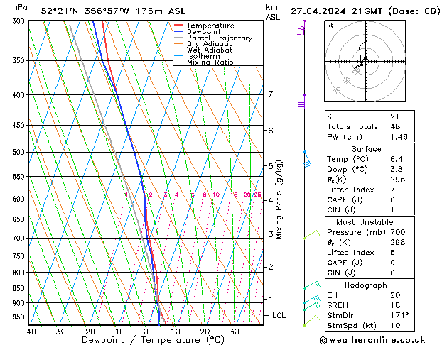 Modell Radiosonden GFS Sa 27.04.2024 21 UTC