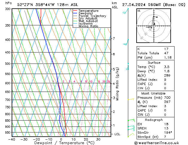 Modell Radiosonden GFS Sa 27.04.2024 06 UTC