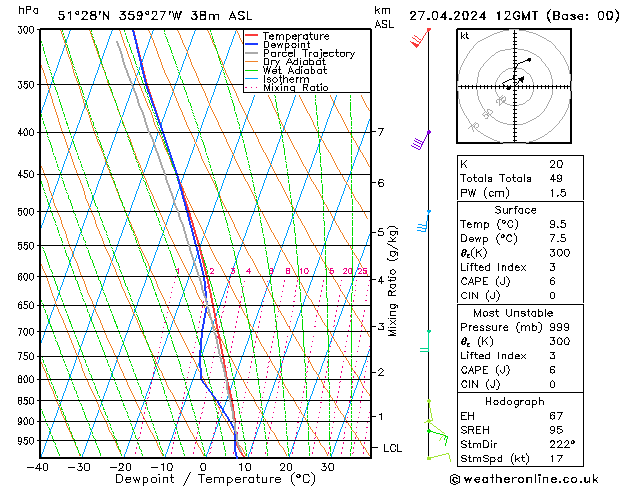 Modell Radiosonden GFS Sa 27.04.2024 12 UTC