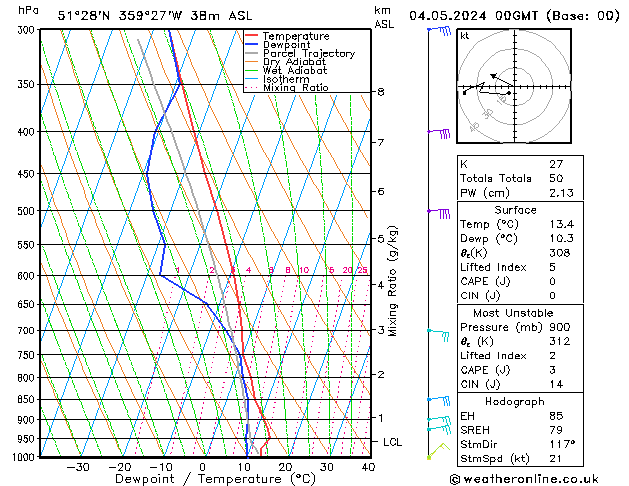 Modell Radiosonden GFS Sa 04.05.2024 00 UTC