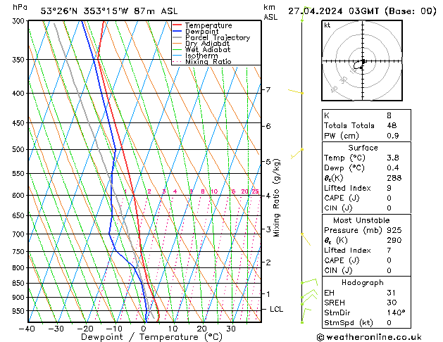 Model temps GFS 星期六 27.04.2024 03 UTC