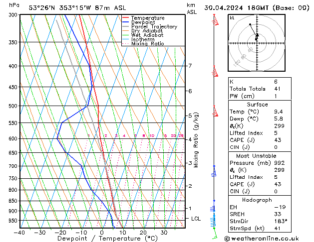 Model temps GFS Tu 30.04.2024 18 UTC