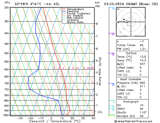 Model temps GFS vr 03.05.2024 06 UTC