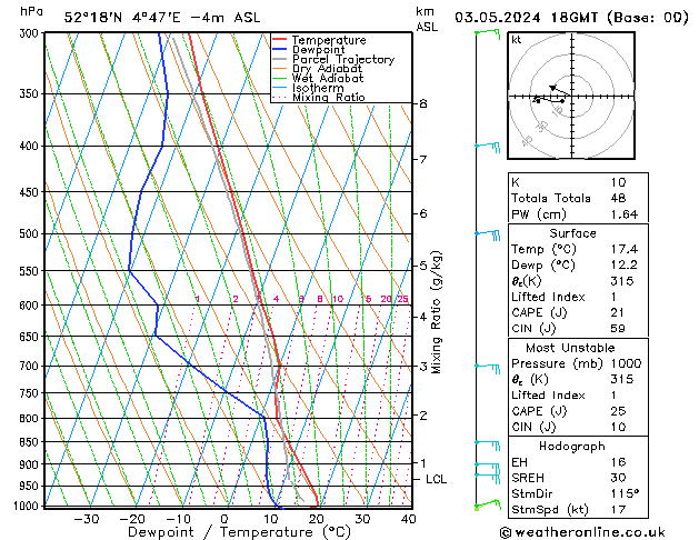 Model temps GFS vr 03.05.2024 18 UTC