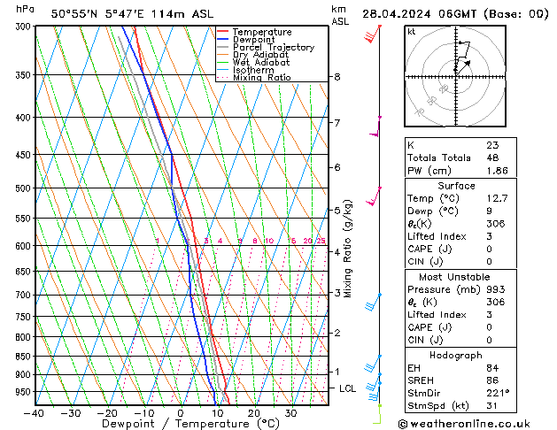 Model temps GFS zo 28.04.2024 06 UTC