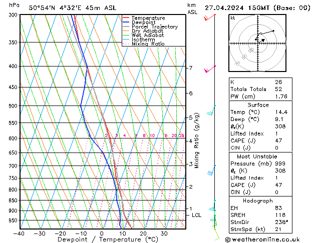 Model temps GFS sam 27.04.2024 15 UTC