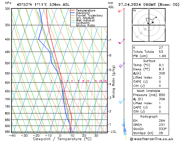 Model temps GFS sam 27.04.2024 06 UTC