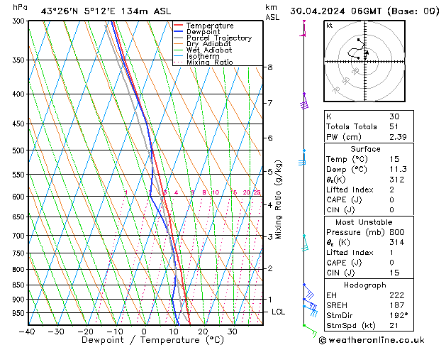 Model temps GFS mar 30.04.2024 06 UTC