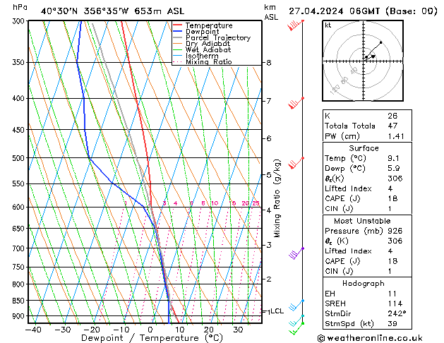 Modell Radiosonden GFS Sa 27.04.2024 06 UTC