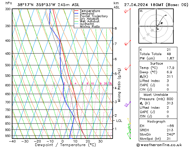 Model temps GFS sáb 27.04.2024 18 UTC