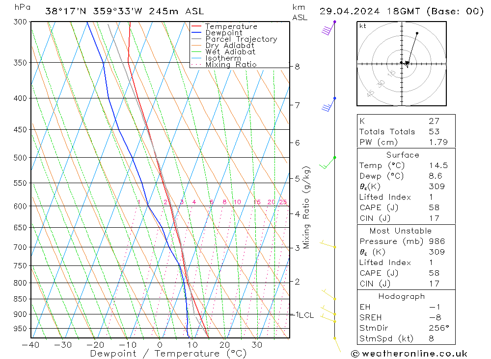 Modell Radiosonden GFS Mo 29.04.2024 18 UTC