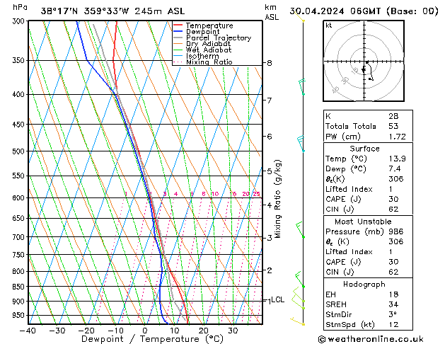 Model temps GFS Sa 30.04.2024 06 UTC
