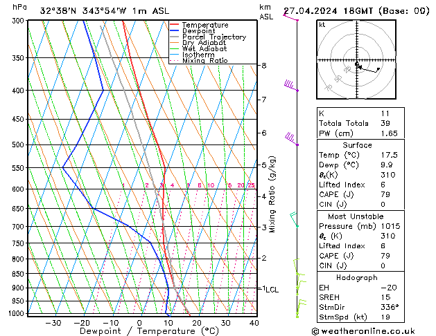 Model temps GFS Sáb 27.04.2024 18 UTC