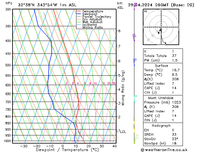 Modell Radiosonden GFS Mo 29.04.2024 06 UTC