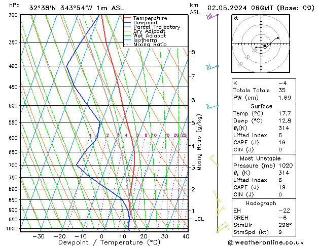 Model temps GFS Qui 02.05.2024 06 UTC