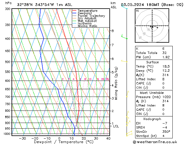 Model temps GFS Sex 03.05.2024 18 UTC