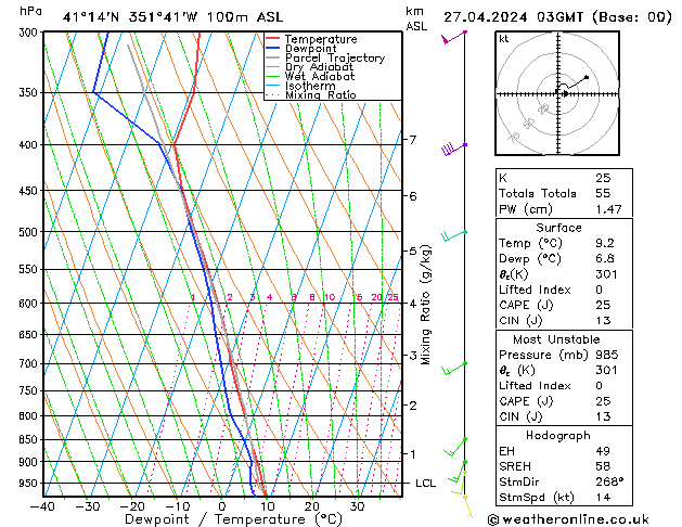 Model temps GFS Sáb 27.04.2024 03 UTC