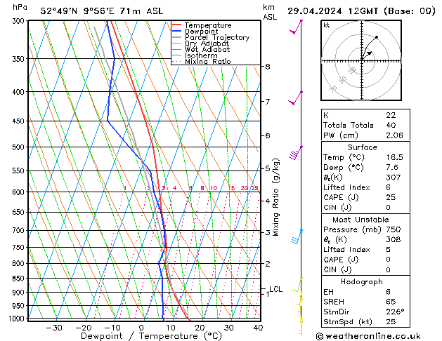 Model temps GFS Pzt 29.04.2024 12 UTC