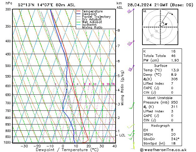 Modell Radiosonden GFS So 28.04.2024 21 UTC