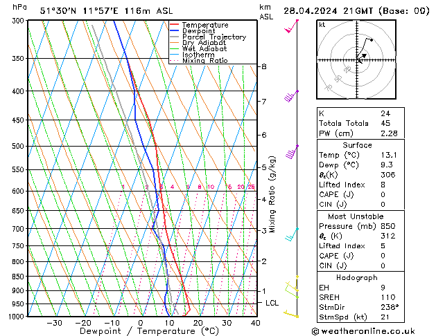 Modell Radiosonden GFS So 28.04.2024 21 UTC