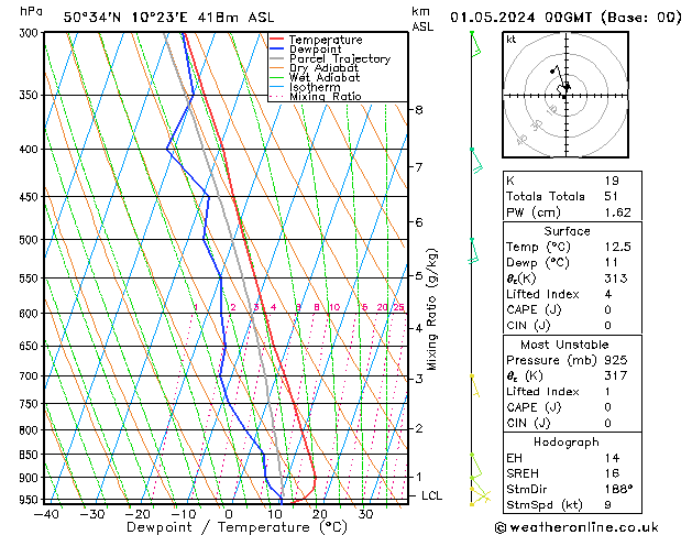 Modell Radiosonden GFS Mi 01.05.2024 00 UTC