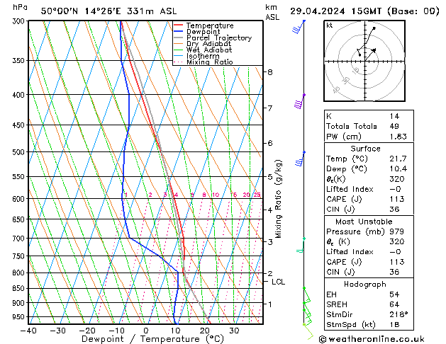Model temps GFS Po 29.04.2024 15 UTC
