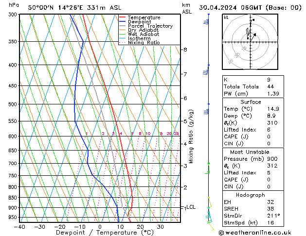 Model temps GFS Út 30.04.2024 06 UTC