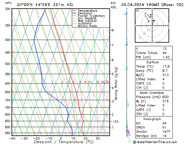 Model temps GFS Tu 30.04.2024 18 UTC