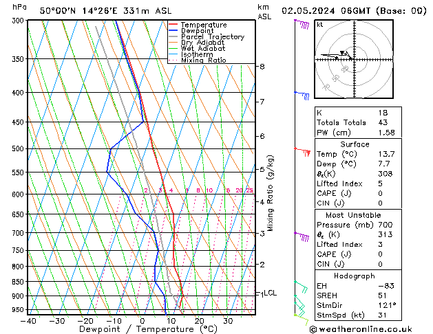 Model temps GFS Čt 02.05.2024 06 UTC