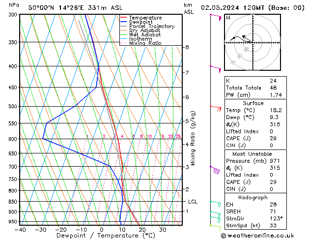 Model temps GFS Čt 02.05.2024 12 UTC