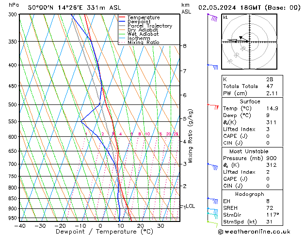 Model temps GFS Čt 02.05.2024 18 UTC