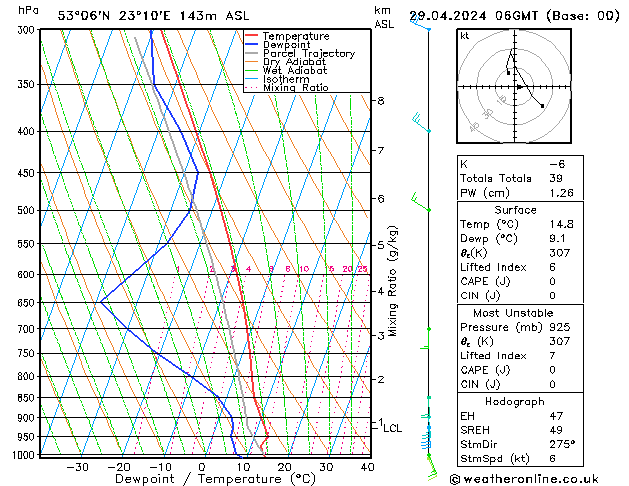 Model temps GFS pon. 29.04.2024 06 UTC