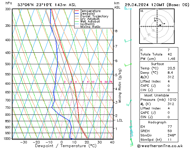 Model temps GFS Pzt 29.04.2024 12 UTC