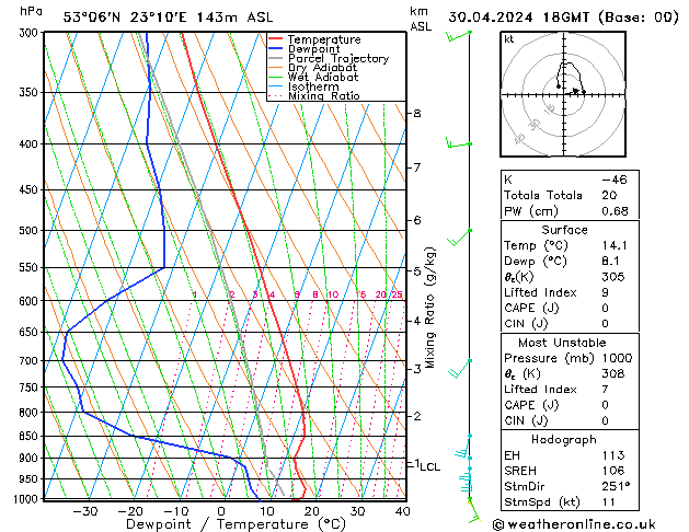 Model temps GFS wto. 30.04.2024 18 UTC