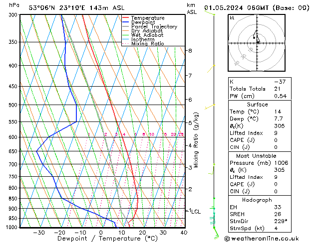 Model temps GFS śro. 01.05.2024 06 UTC