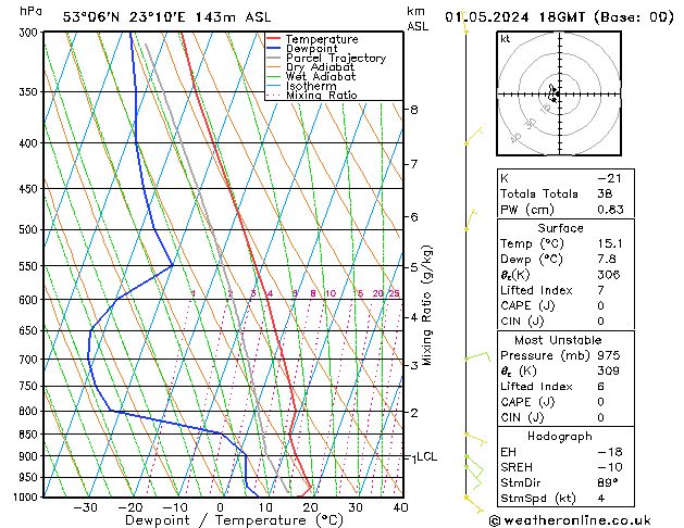 Model temps GFS We 01.05.2024 18 UTC