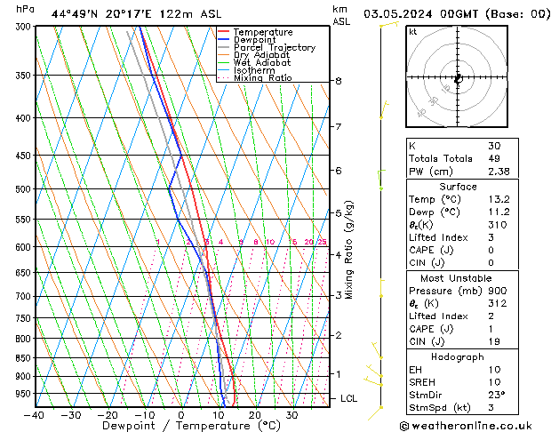 Model temps GFS Fr 03.05.2024 00 UTC