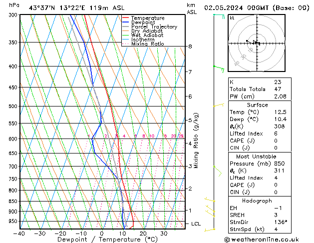 Model temps GFS gio 02.05.2024 00 UTC