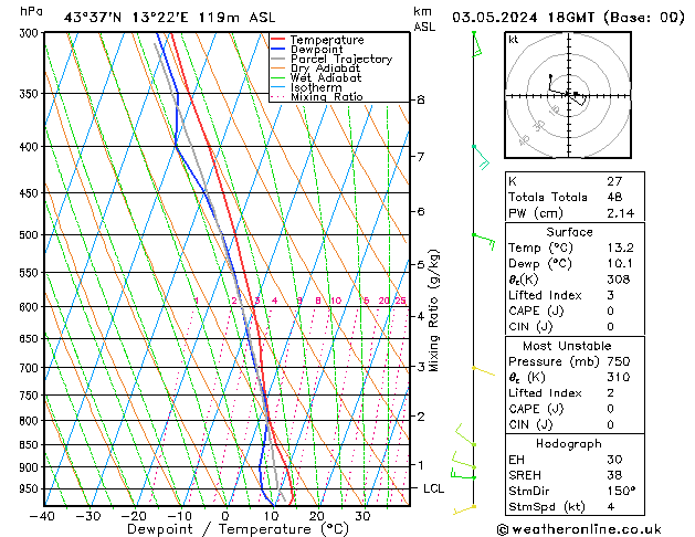 Model temps GFS ven 03.05.2024 18 UTC