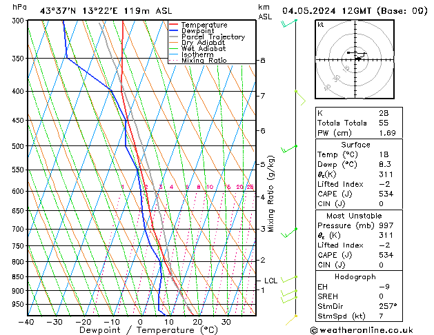 Model temps GFS So 04.05.2024 12 UTC