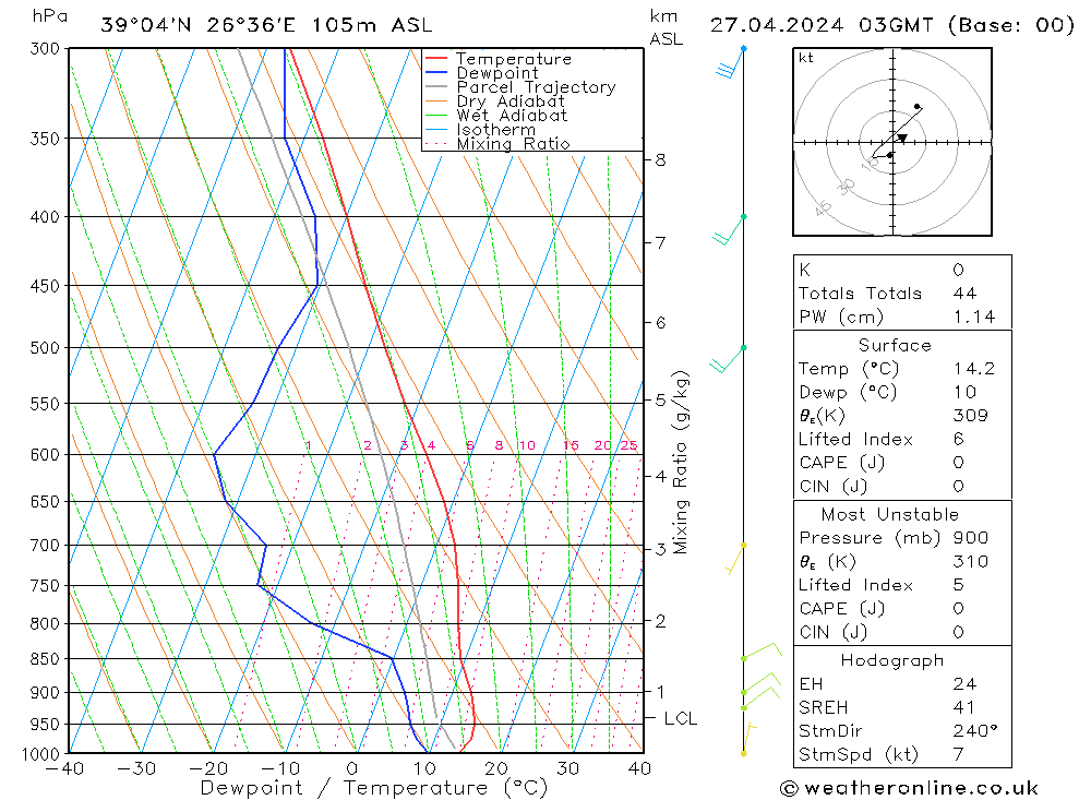 Model temps GFS Sa 27.04.2024 03 UTC