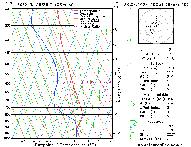 Model temps GFS  30.04.2024 00 UTC