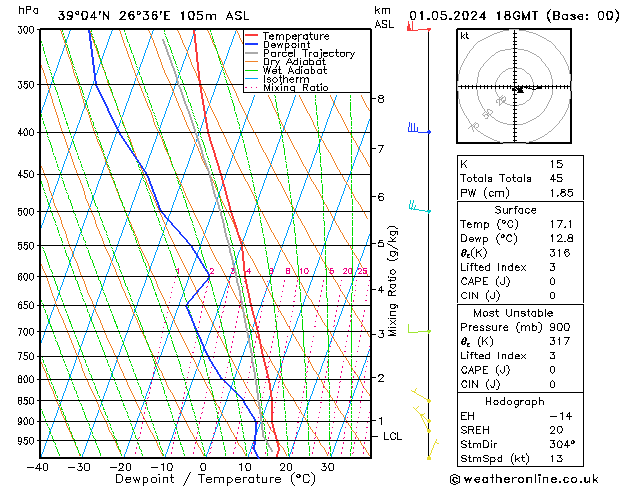 Model temps GFS  01.05.2024 18 UTC