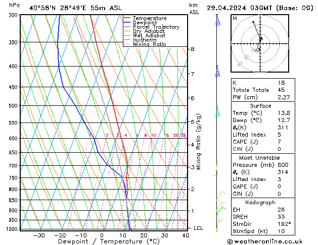  Pzt 29.04.2024 03 UTC